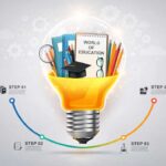 Light Education via Infographics: A Simple Way to Learn Complex Ideas