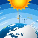 Understanding Earth's Atmospheric Layers and Their Functions