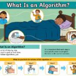 What Is an Algorithm and Why Do We Use It Every Day?